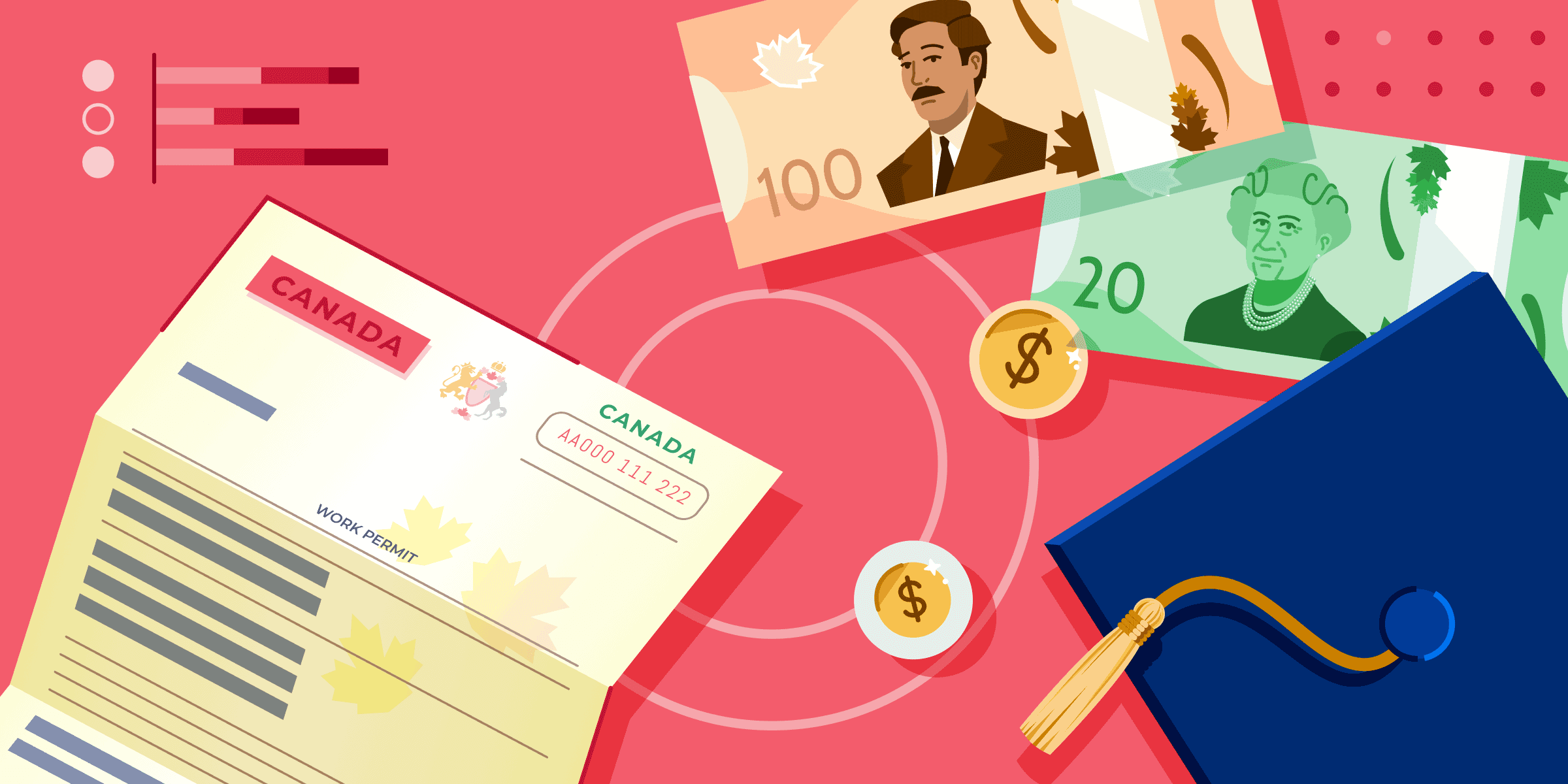 Study And Work in Canada After Getting Post-Graduation Work Visa