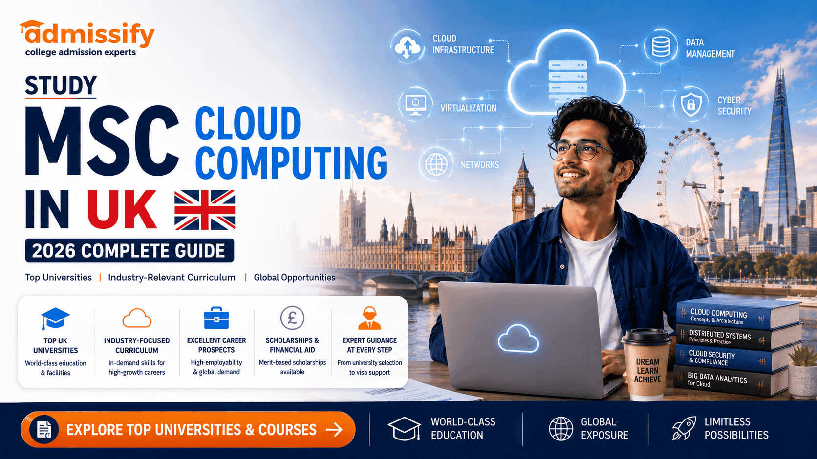 Study MSc Cloud Computing In UK – 2026 Complete Guide