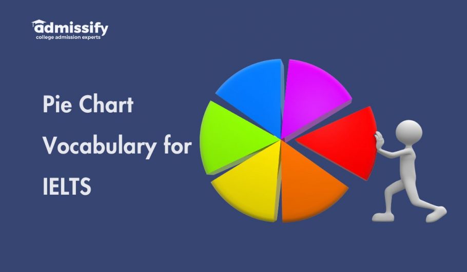 Pie Chart Vocabulary for IELTS