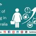 Cost of Living in Australia