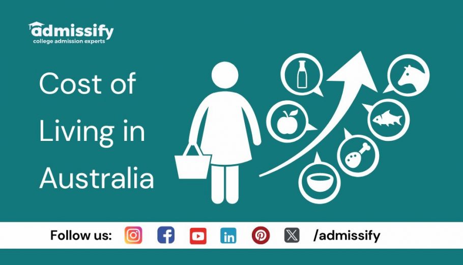 Cost of Living in Australia