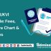 PTE UKVI Guide: Fees, Score Chart & Dates