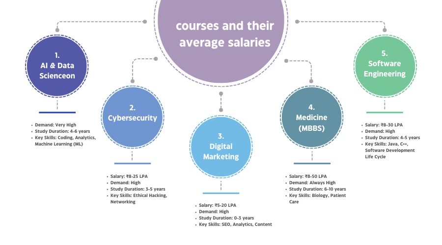 30+ Best Career Options After 12th+