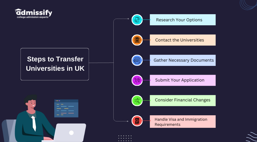 Steps to Transfer Universities in the UK