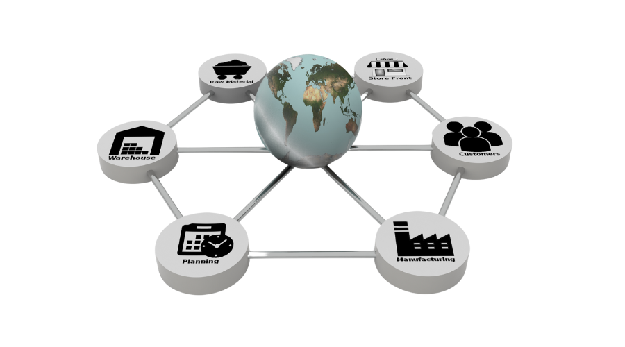 Best Countries to Study Supply Chain Management